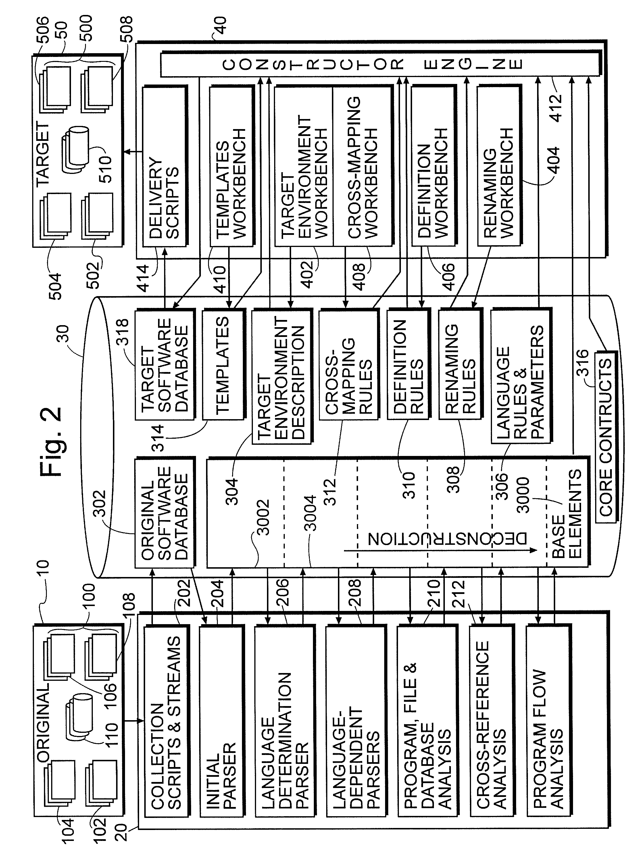 Database and Software Conversion System and Method