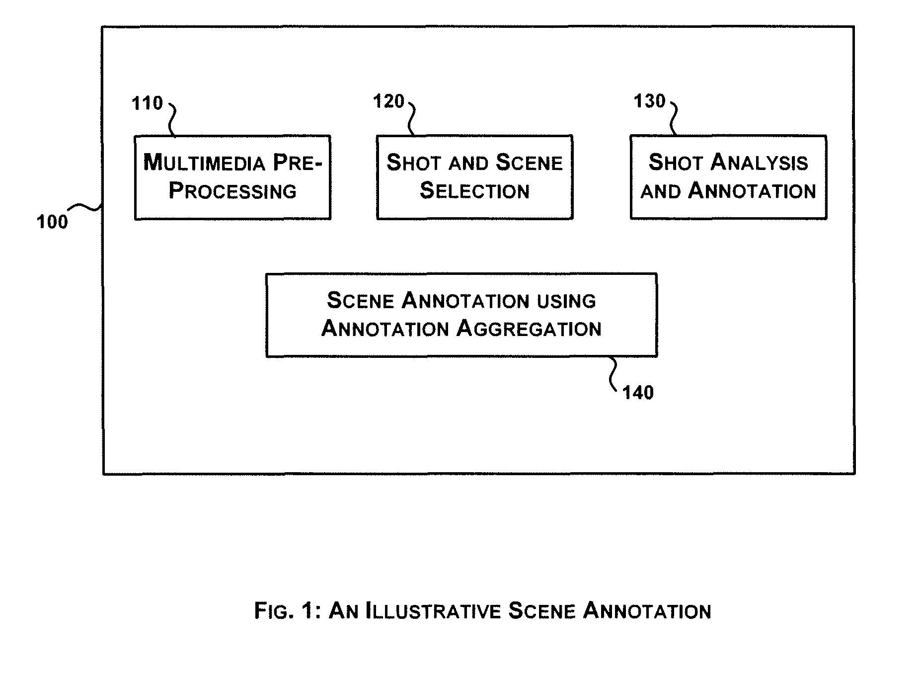 System and method for annotation aggregation