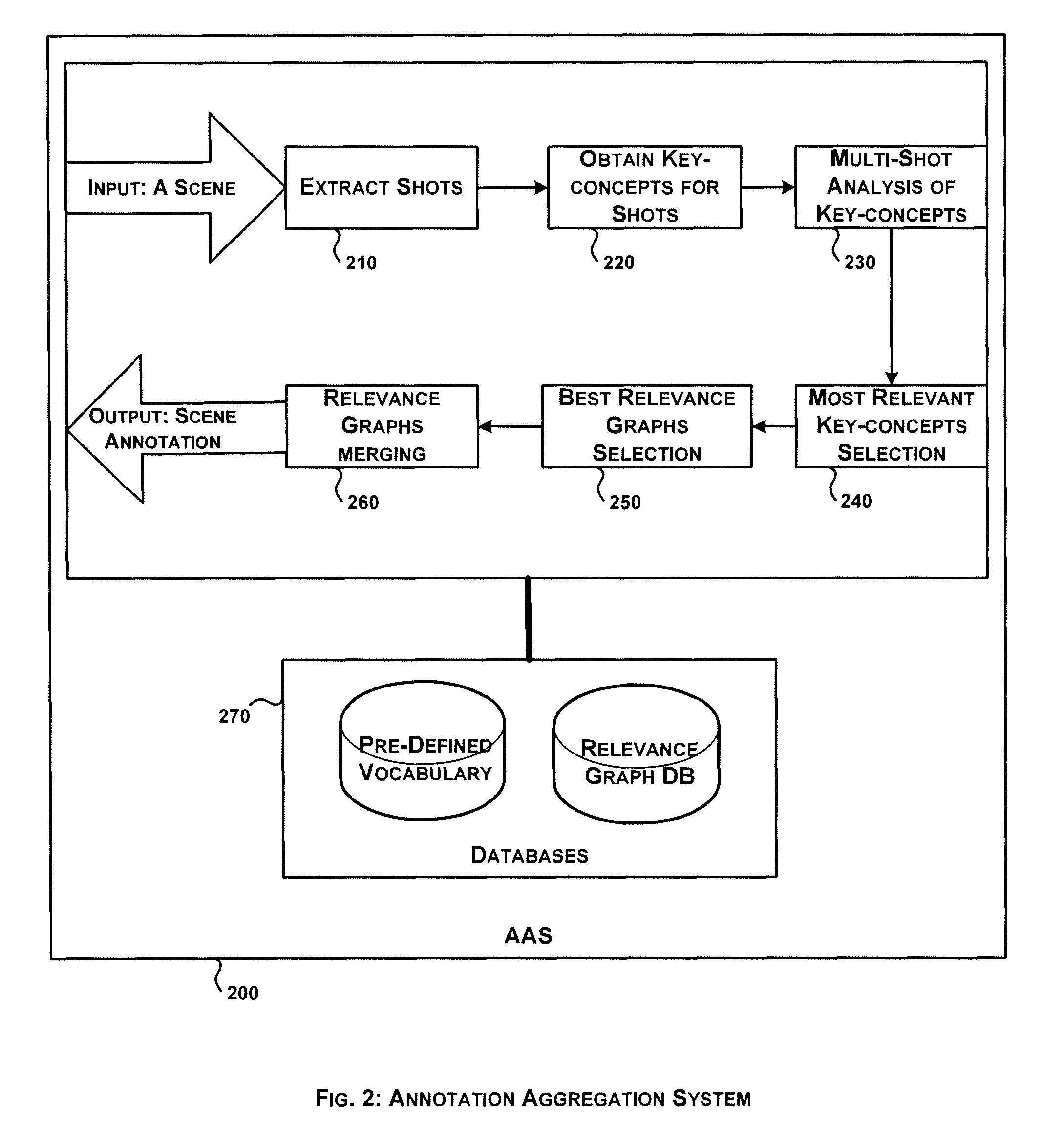 System and method for annotation aggregation