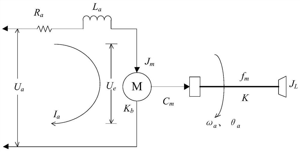 PID target tracking control method based on additional integrated module