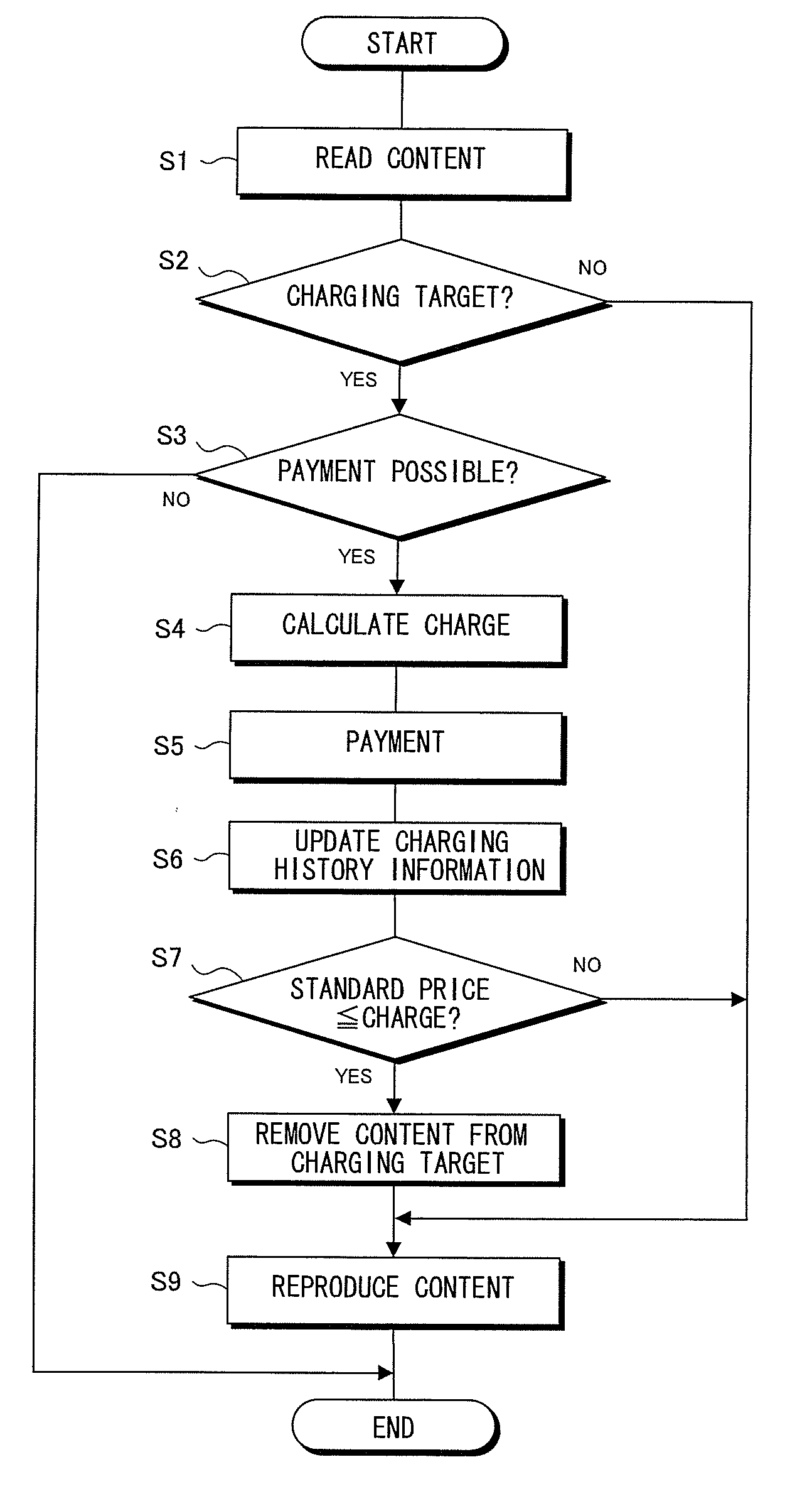 Terminal apparatus, charging method, and charging program