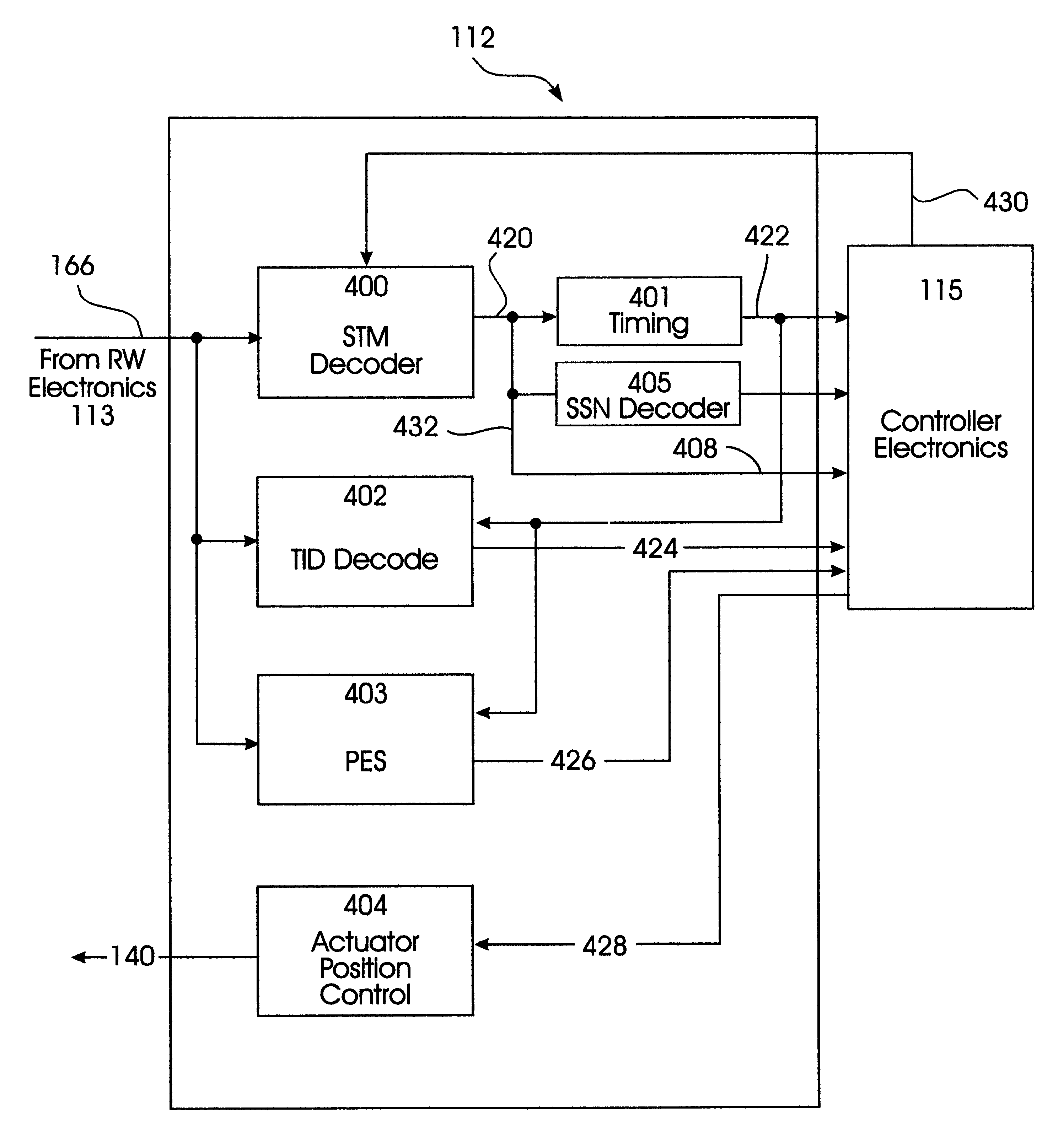 Disk drive with sector numbers encoded by sequences of sector types