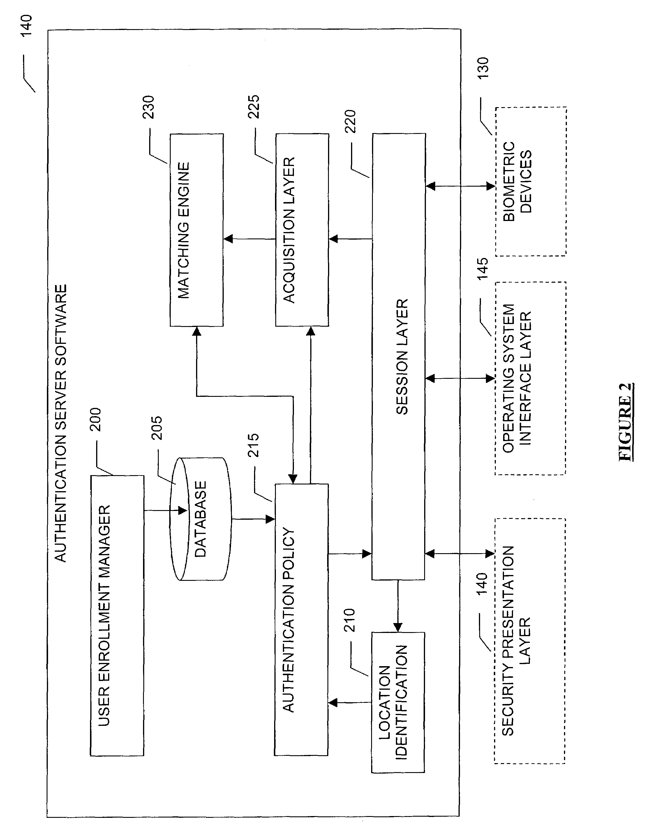 Method and apparatus for biometric authentication