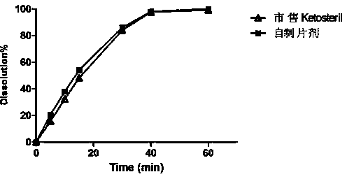 Compound alpha-ketoacid tablet free of talcum powder and preparation process thereof