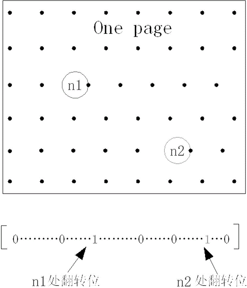 Fault injection method for Nand Flash simulation model with controllable bit flipping