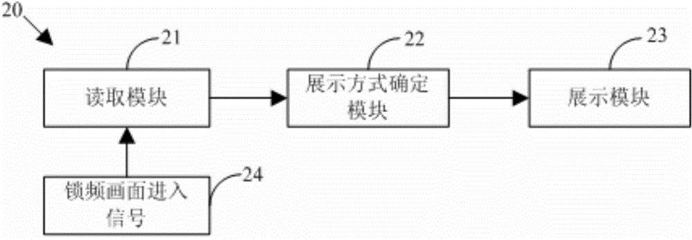 Lock screen picture setting method and device