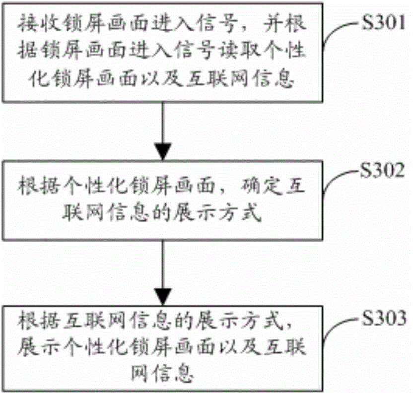 Lock screen picture setting method and device