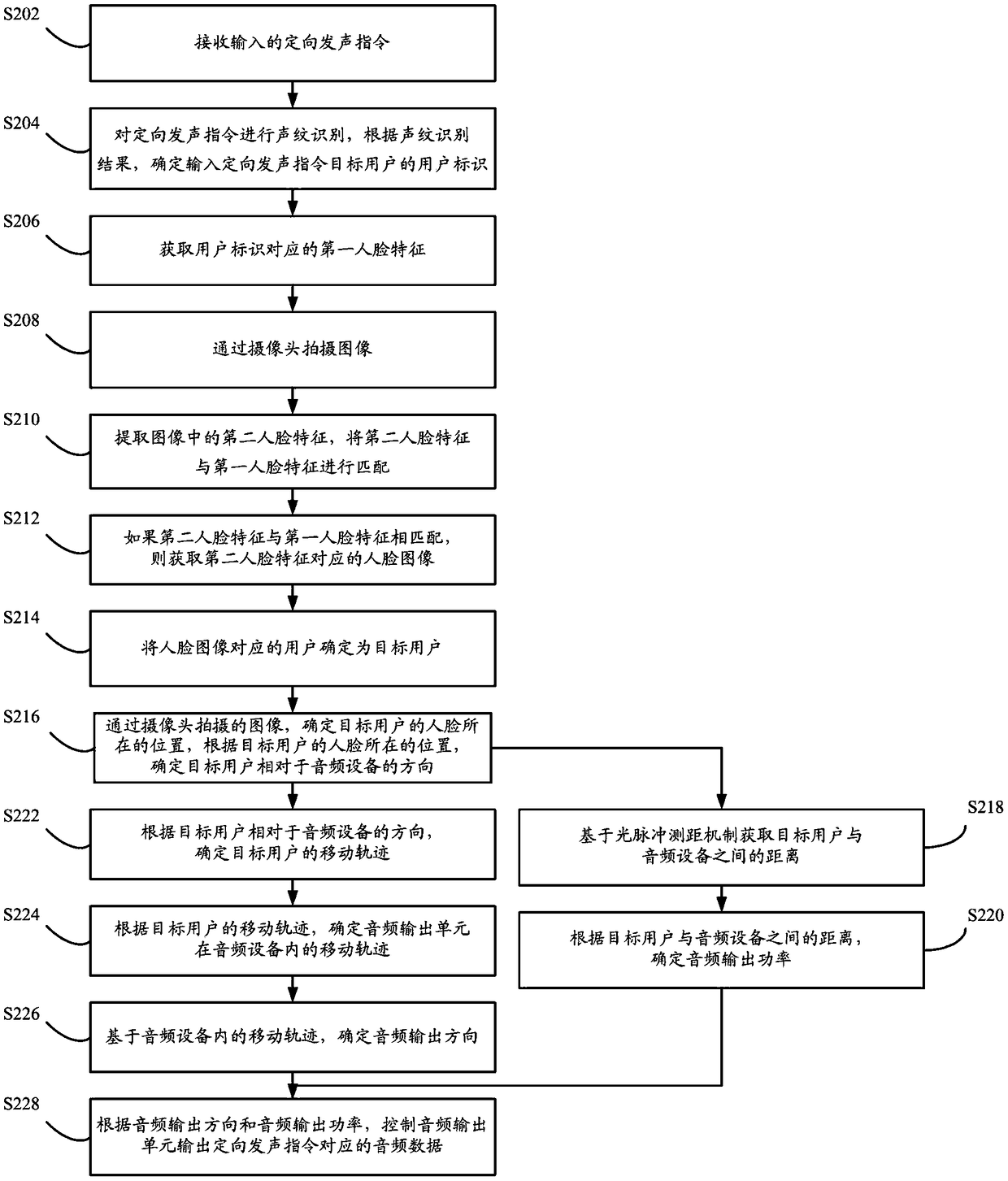 Audio output method, device and audio equipment