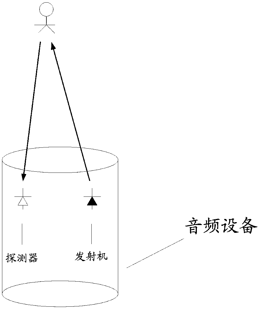 Audio output method, device and audio equipment