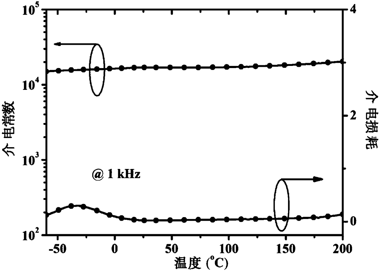 Low-loss and high-dielectric constant X9R ceramic capacitor dielectric material and preparation method thereof