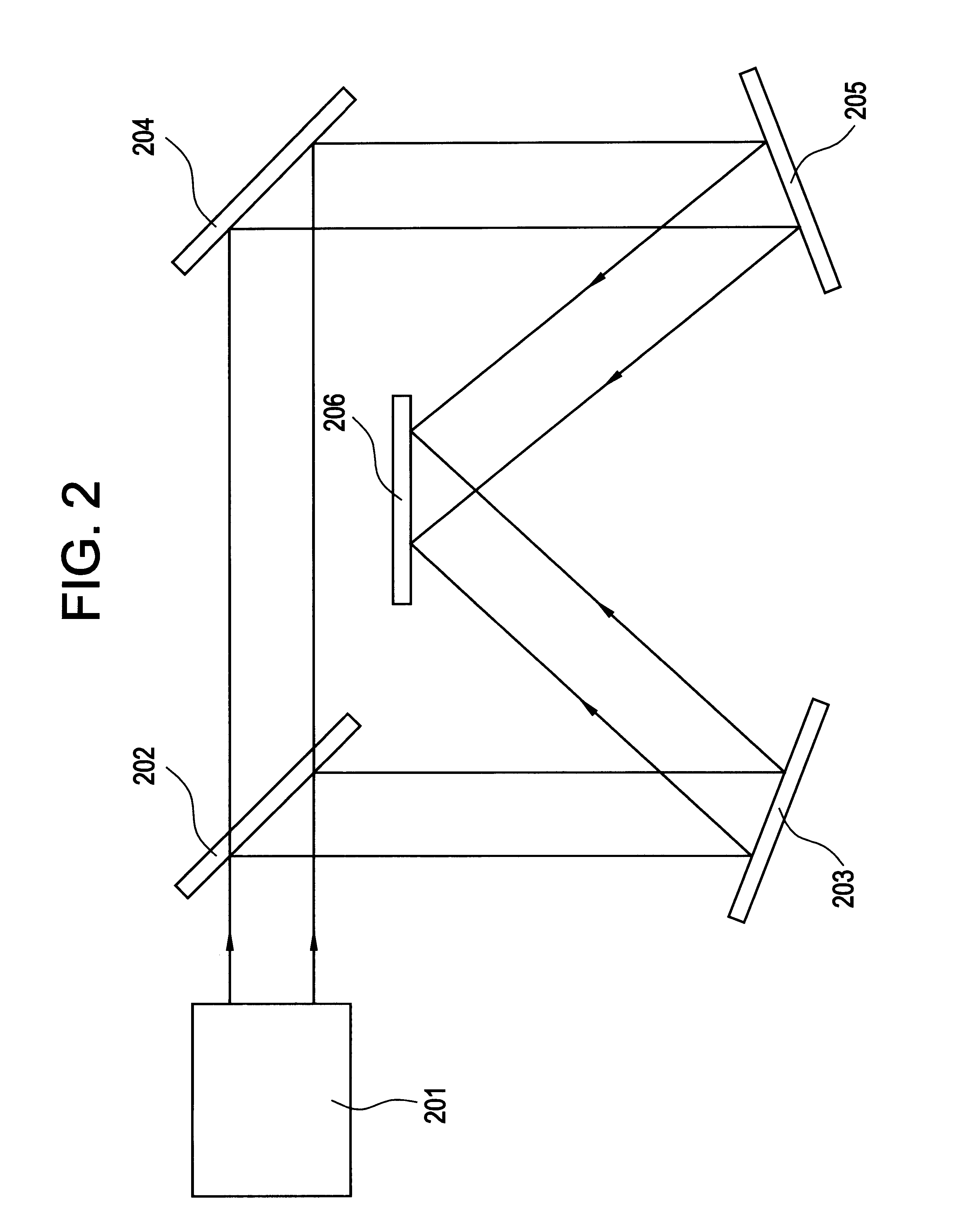 Laser irradiation apparatus and method of fabricating a semiconductor device