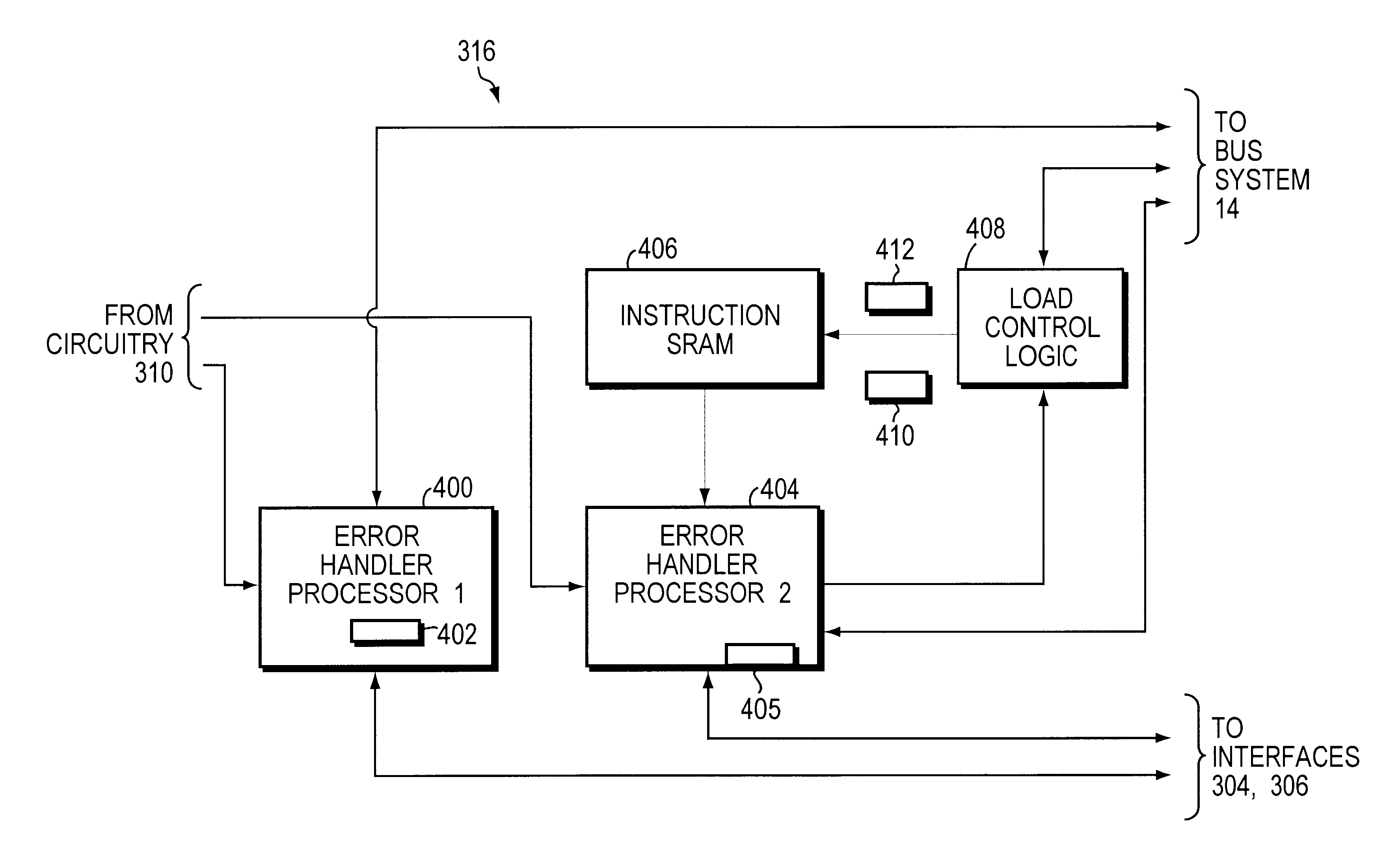 Error condition handling