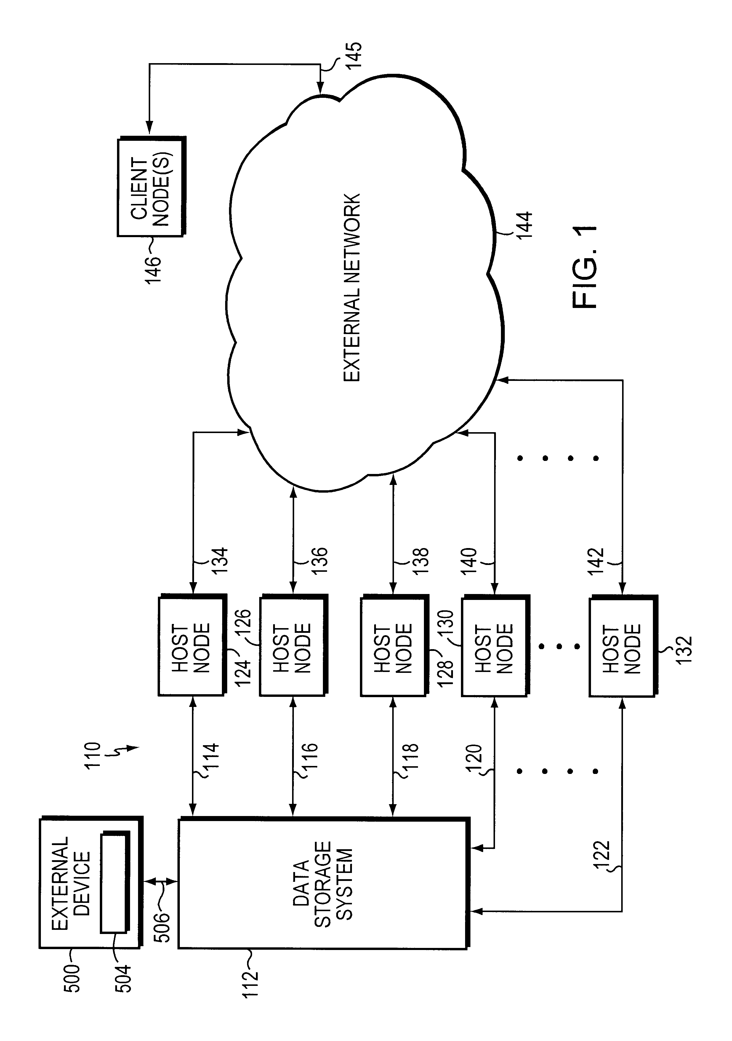 Error condition handling