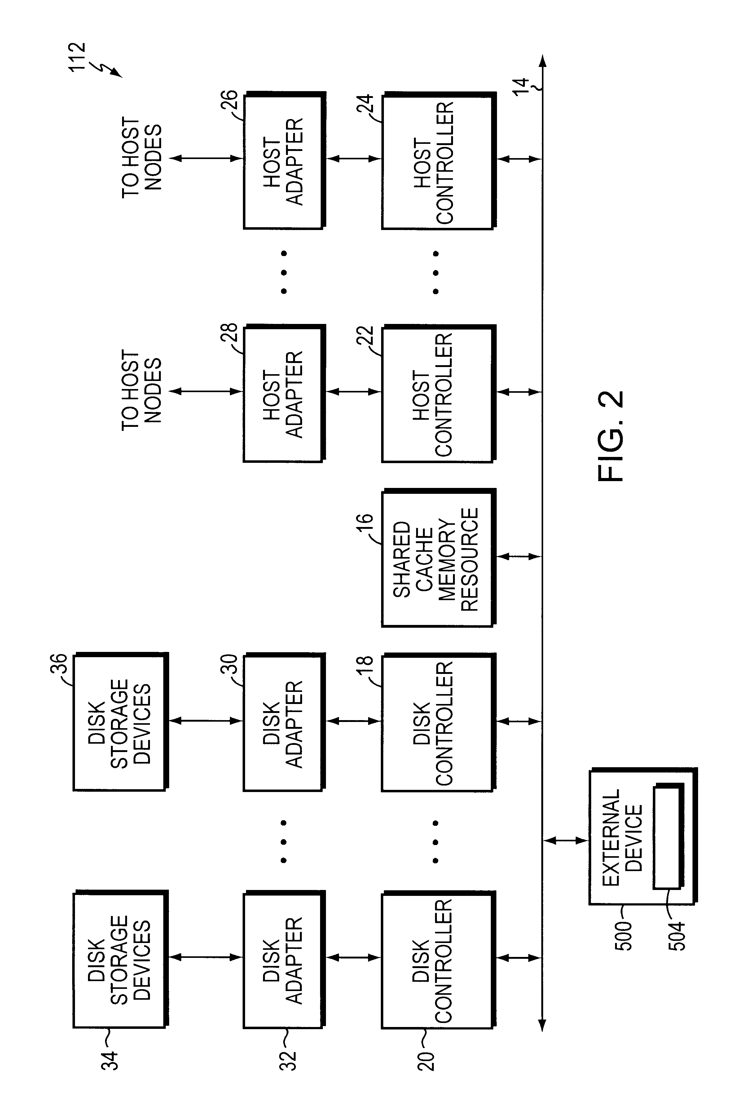 Error condition handling