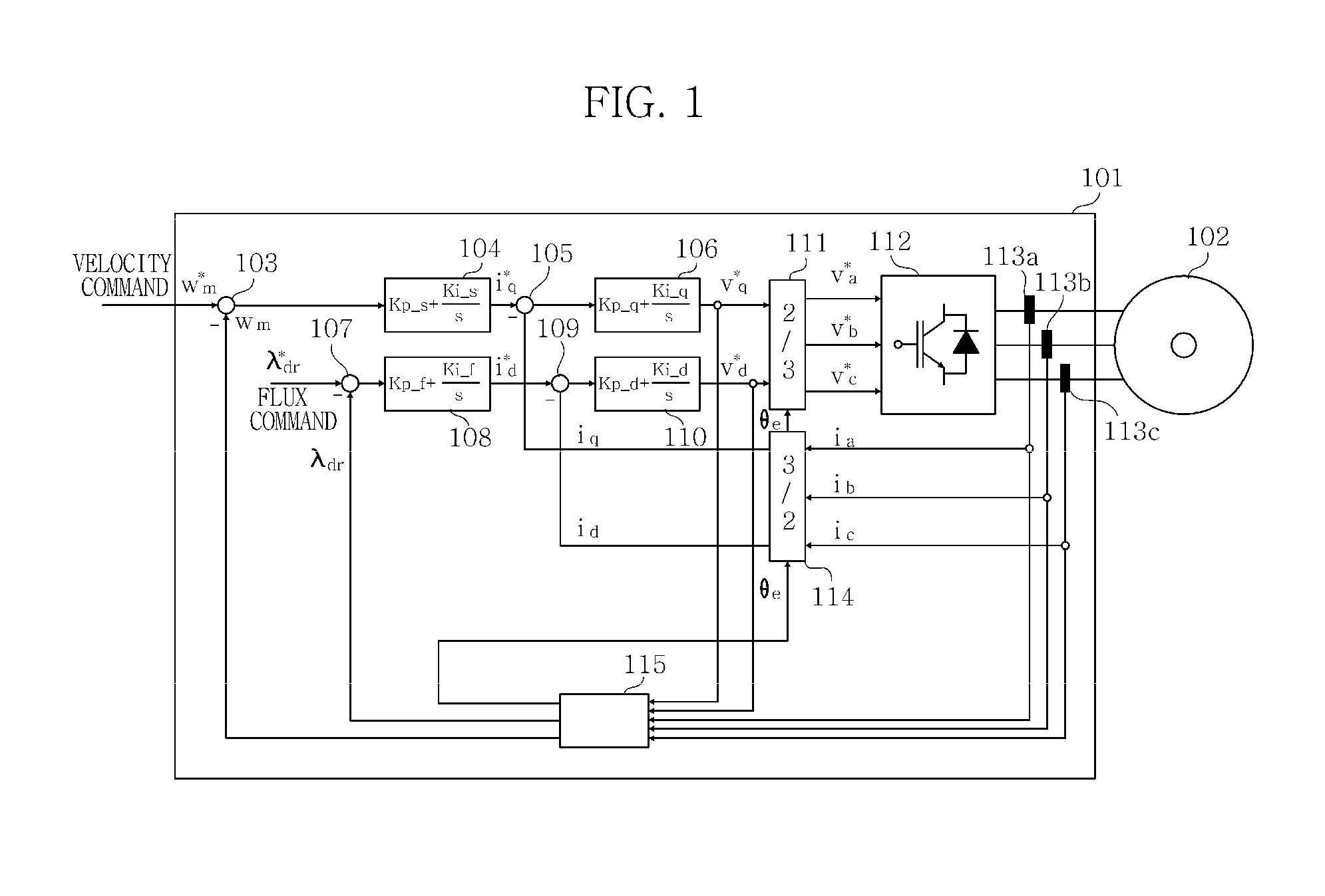 Flux controller for induction motor