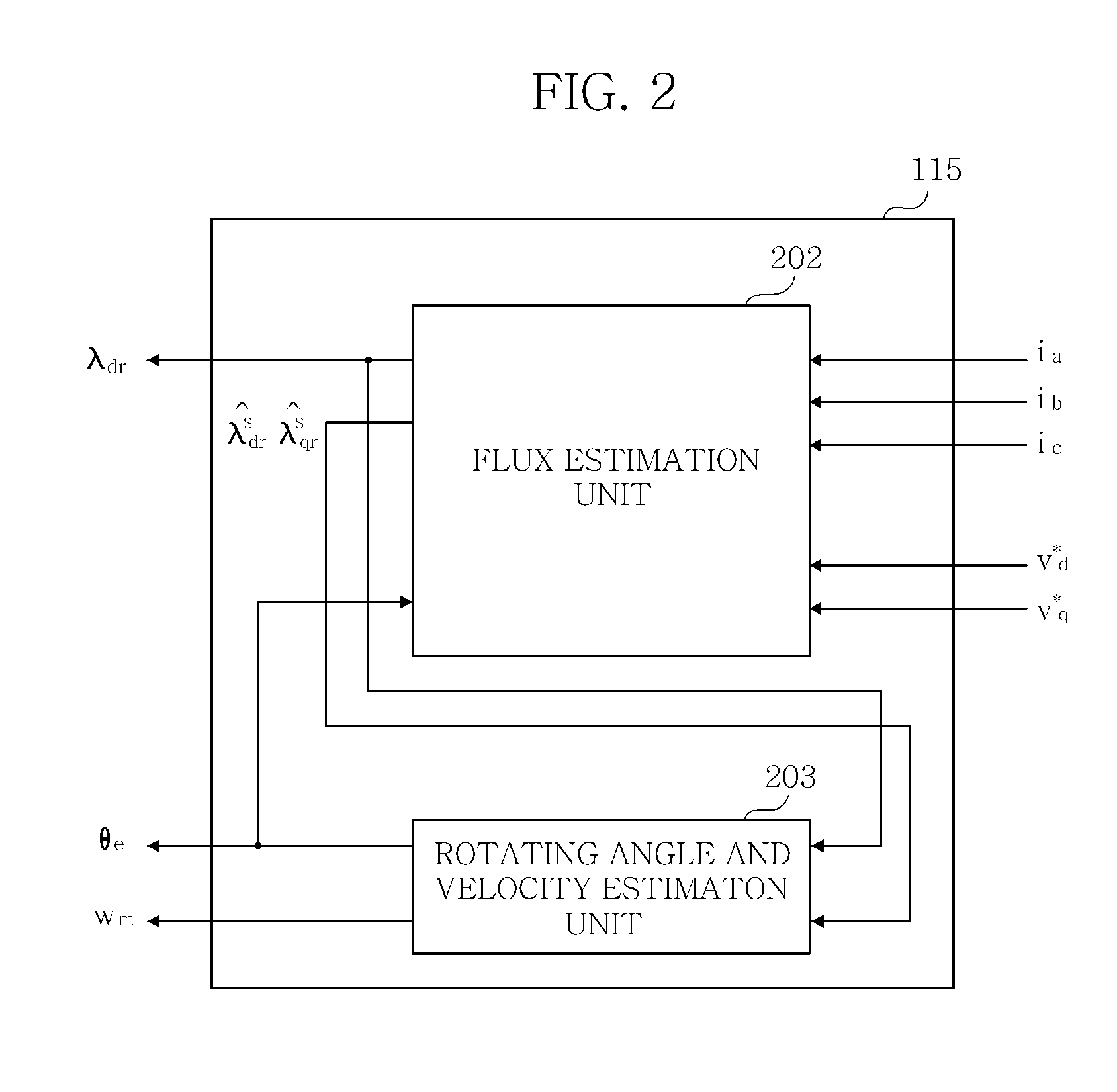 Flux controller for induction motor