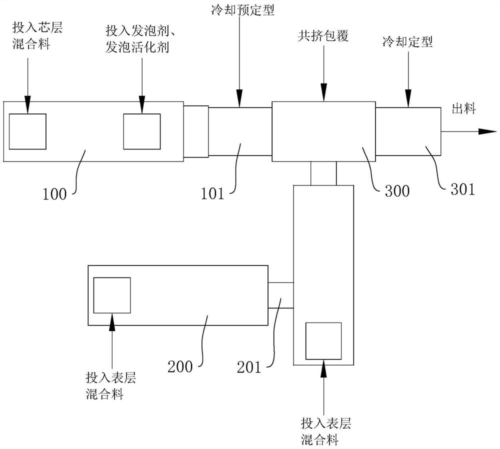 Wood-grain-like HDPE co-extrusion foam board and preparation method thereof