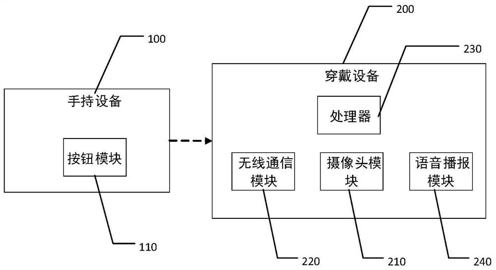 Blind guiding system and method