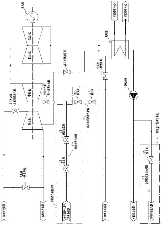 Intermediate-pressure cylinder rapid starting system for thermal power generation unit set