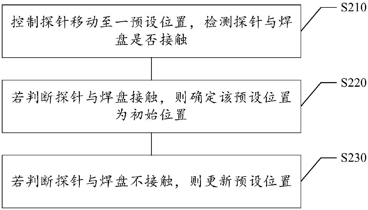 Wafer detection method and wafer detection equipment