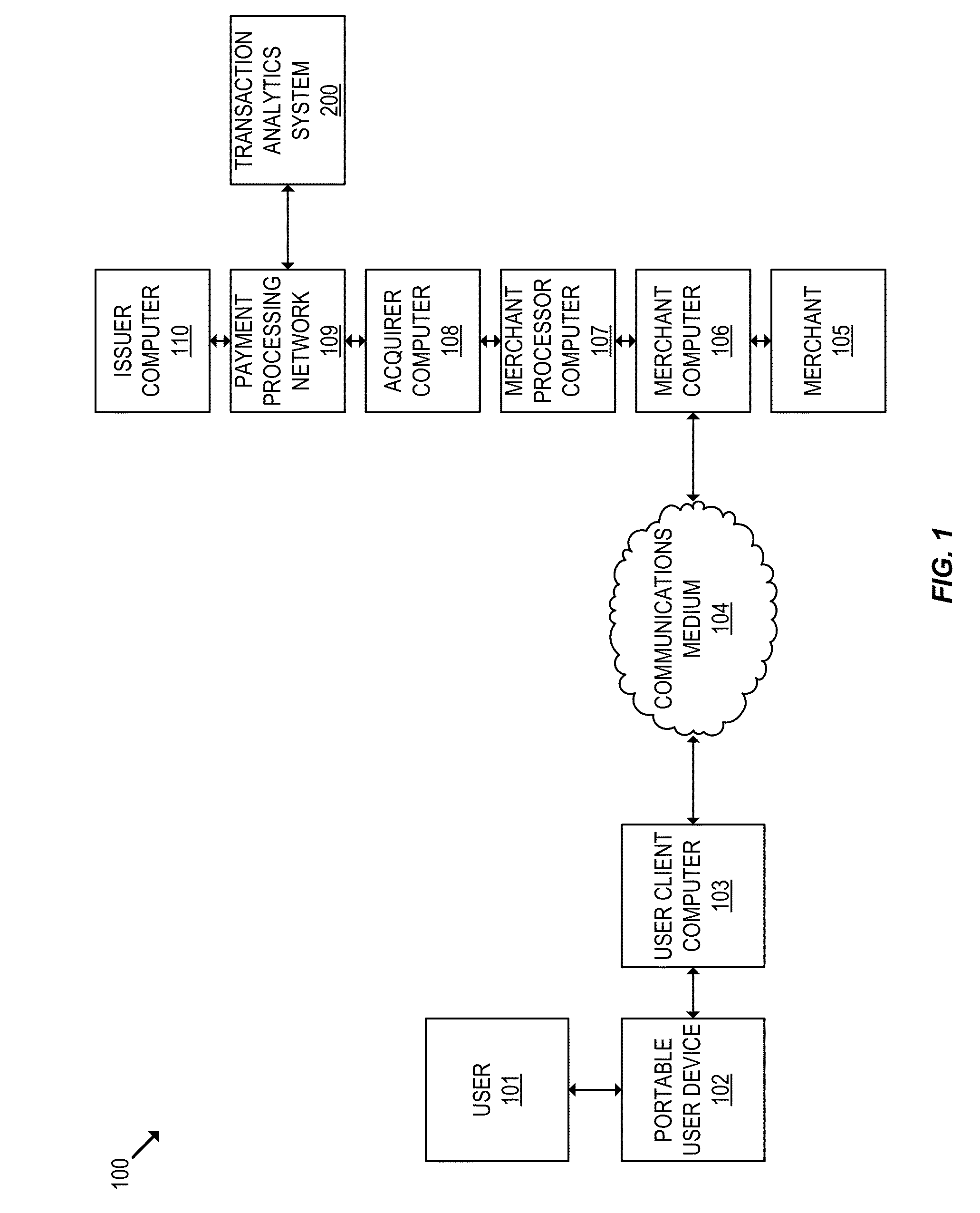 Real time analytics system