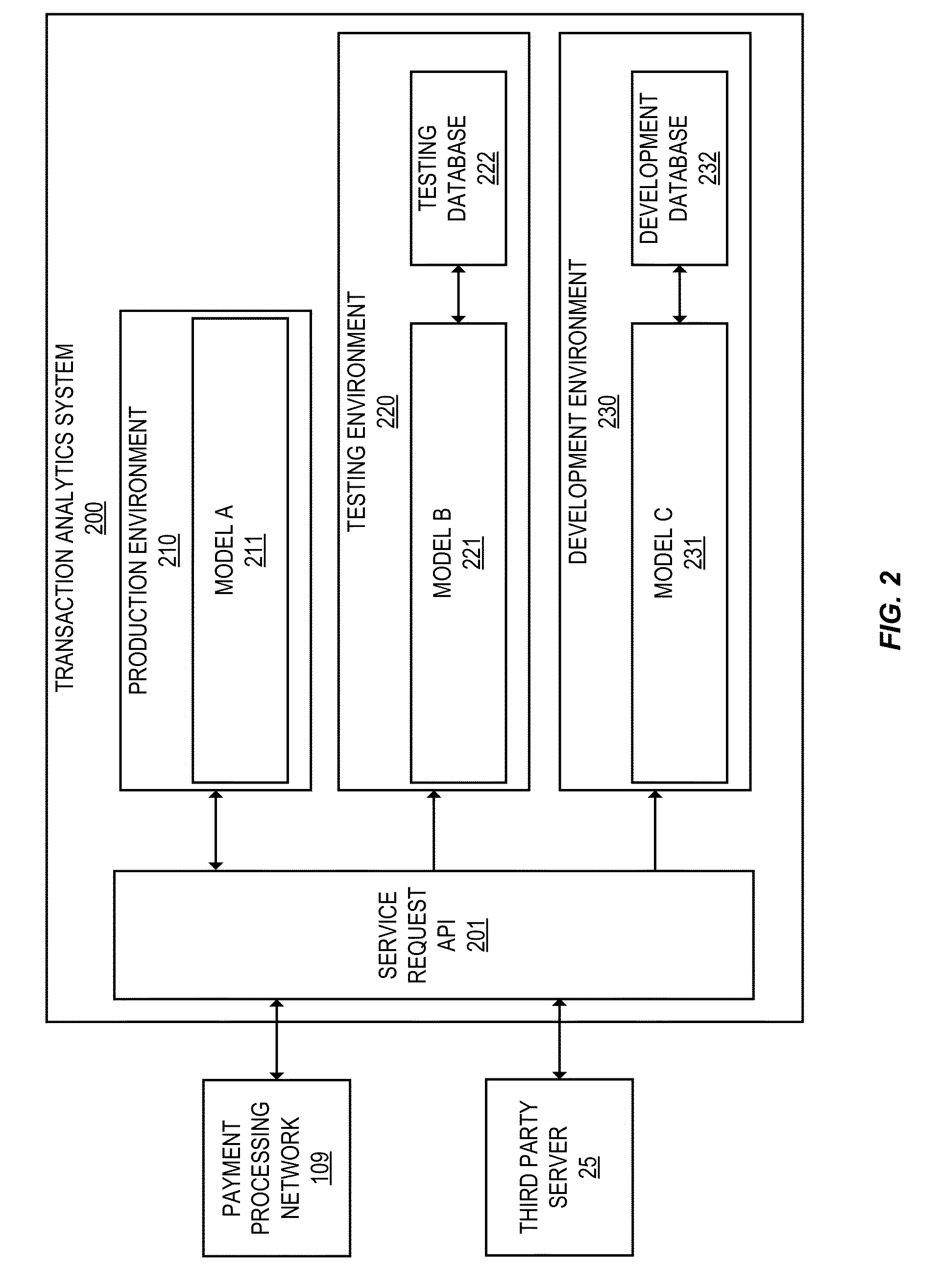 Real time analytics system