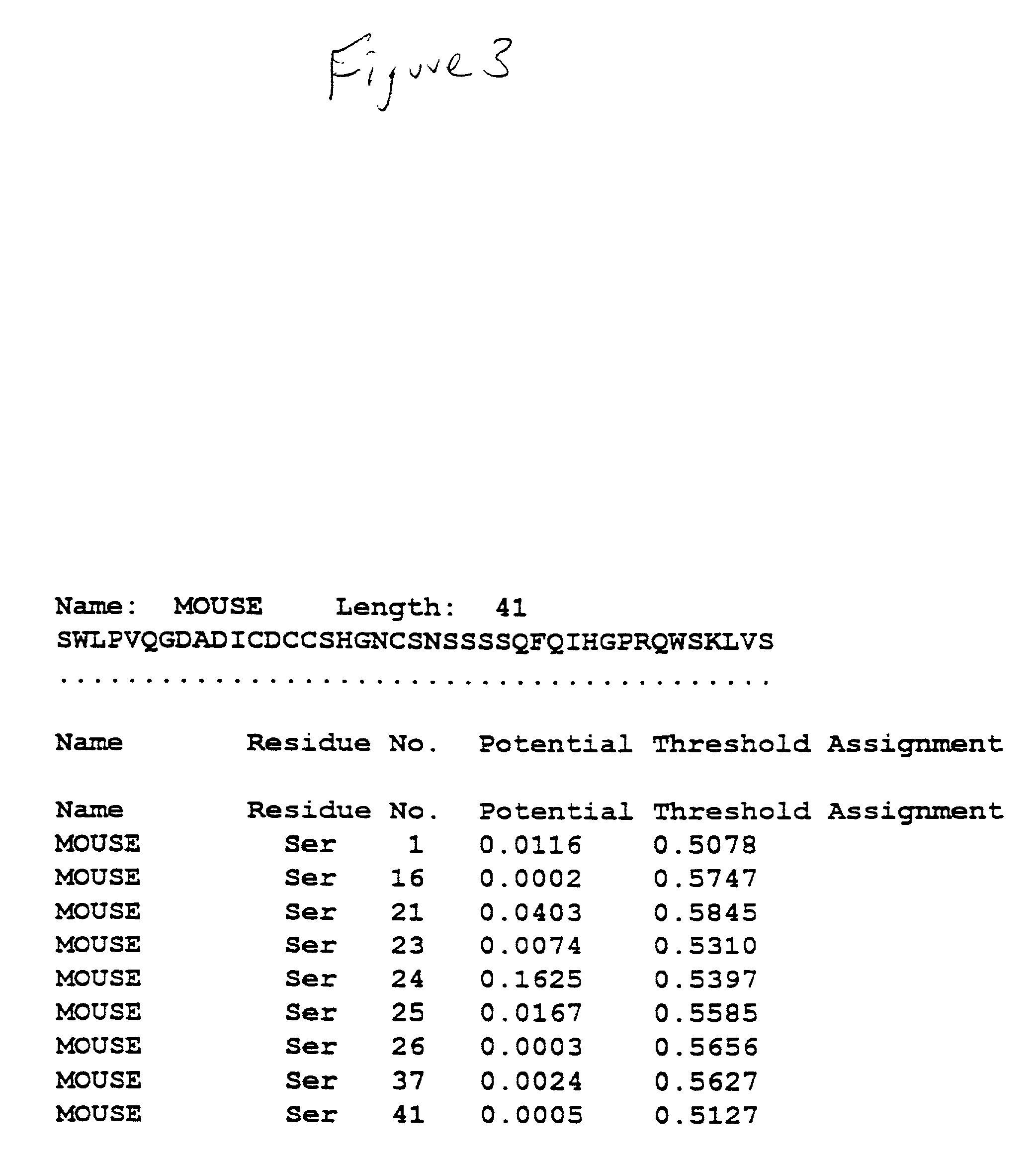 Recombinant, biologically active human zone pellucida proteins 3 (HZP3) to test male fertility