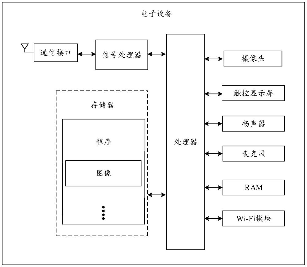 Image processing method and device, electronic equipment and storage medium