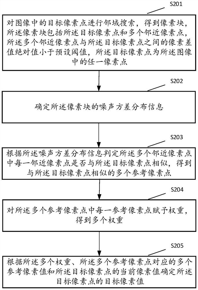 Image processing method and device, electronic equipment and storage medium