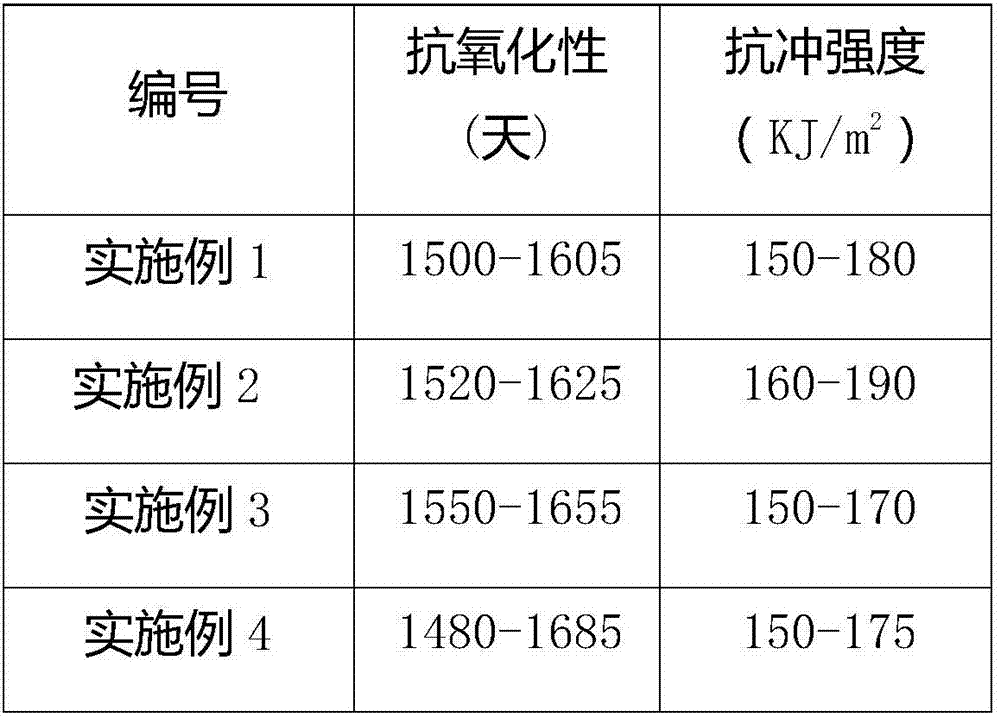 Low-reflection and high-transmittance glass and coating process thereof