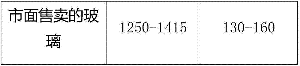 Low-reflection and high-transmittance glass and coating process thereof