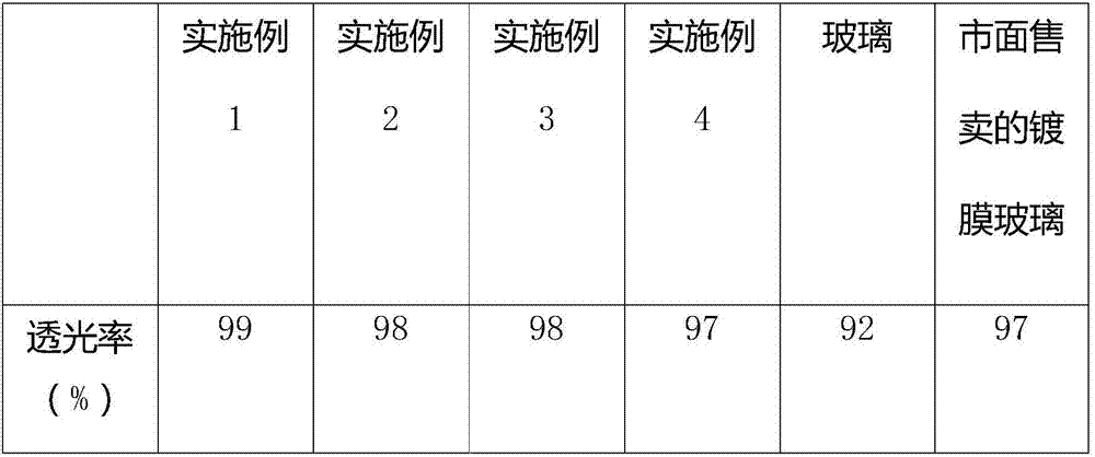 Low-reflection and high-transmittance glass and coating process thereof