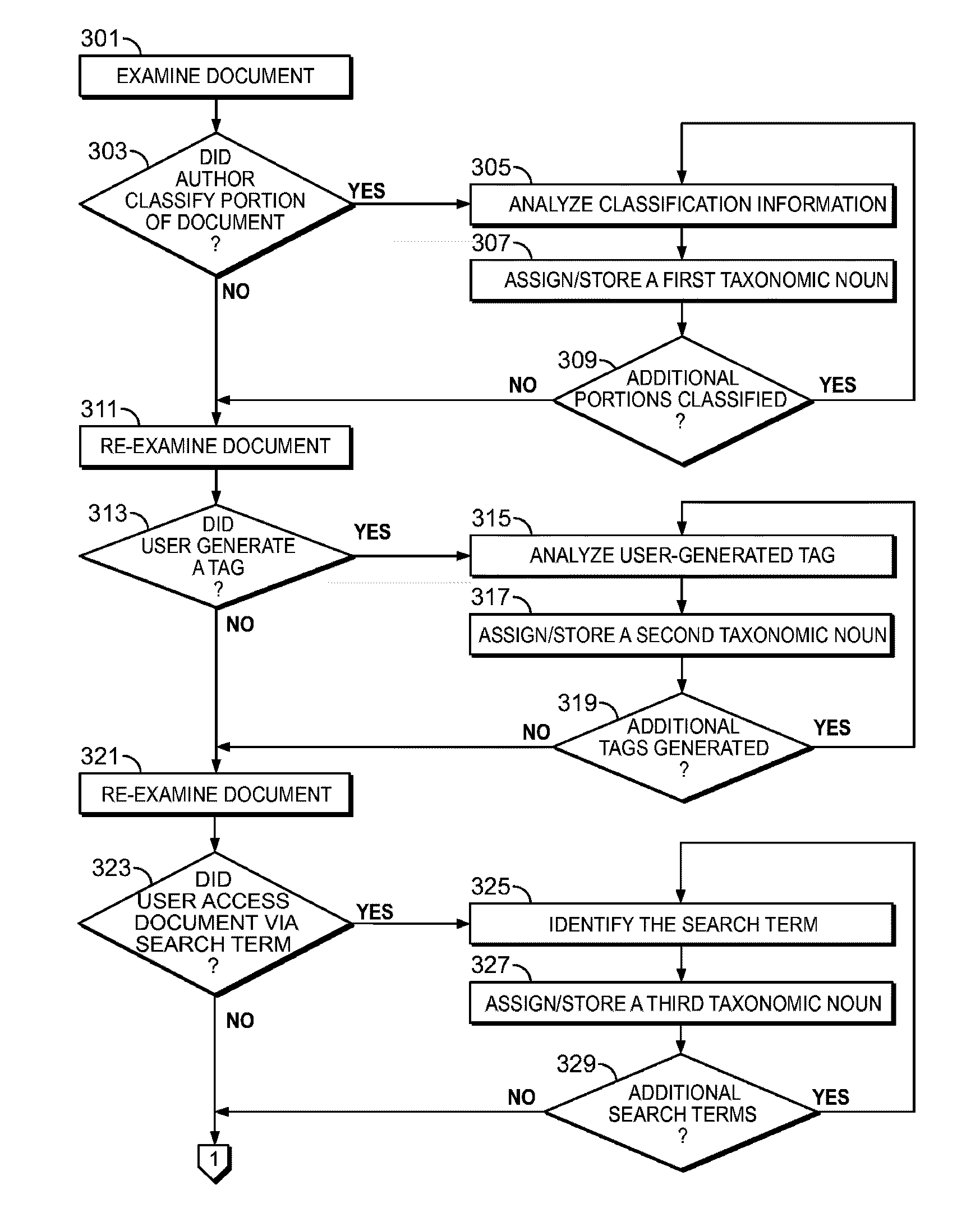 Personalization engine for building a user profile