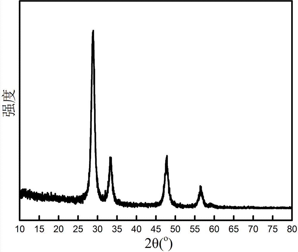 Preparation method of porous cerium-based composite oxide