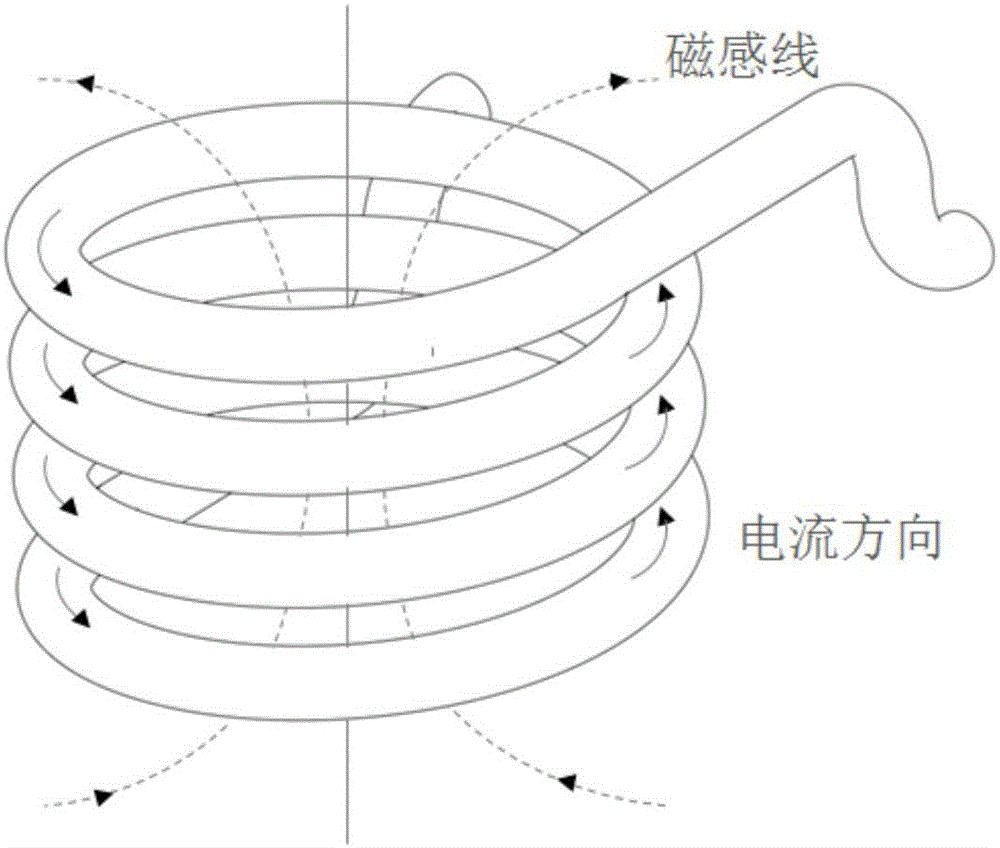 Method for acquiring axial uniform temperature section of standard test piece