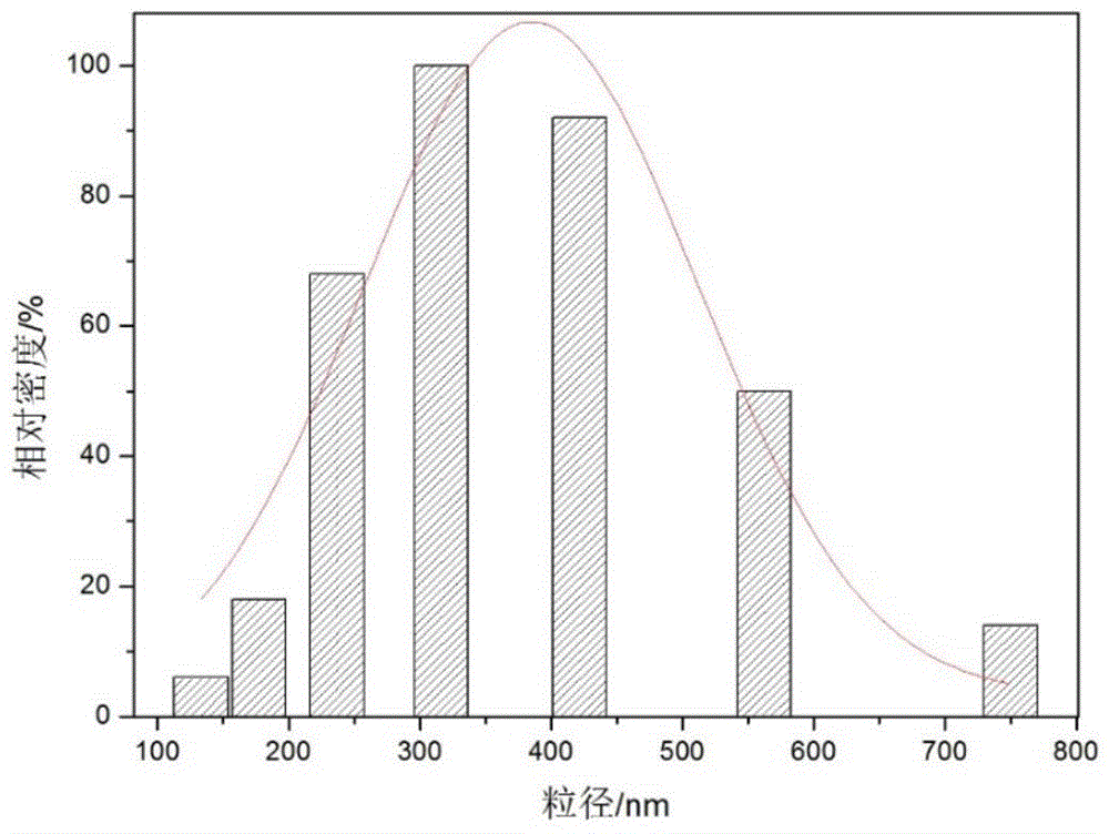 Polyethylene imine-titanium oxide embedded with amine dehydrogenase and preparation method of polyethylene imine-titanium oxide