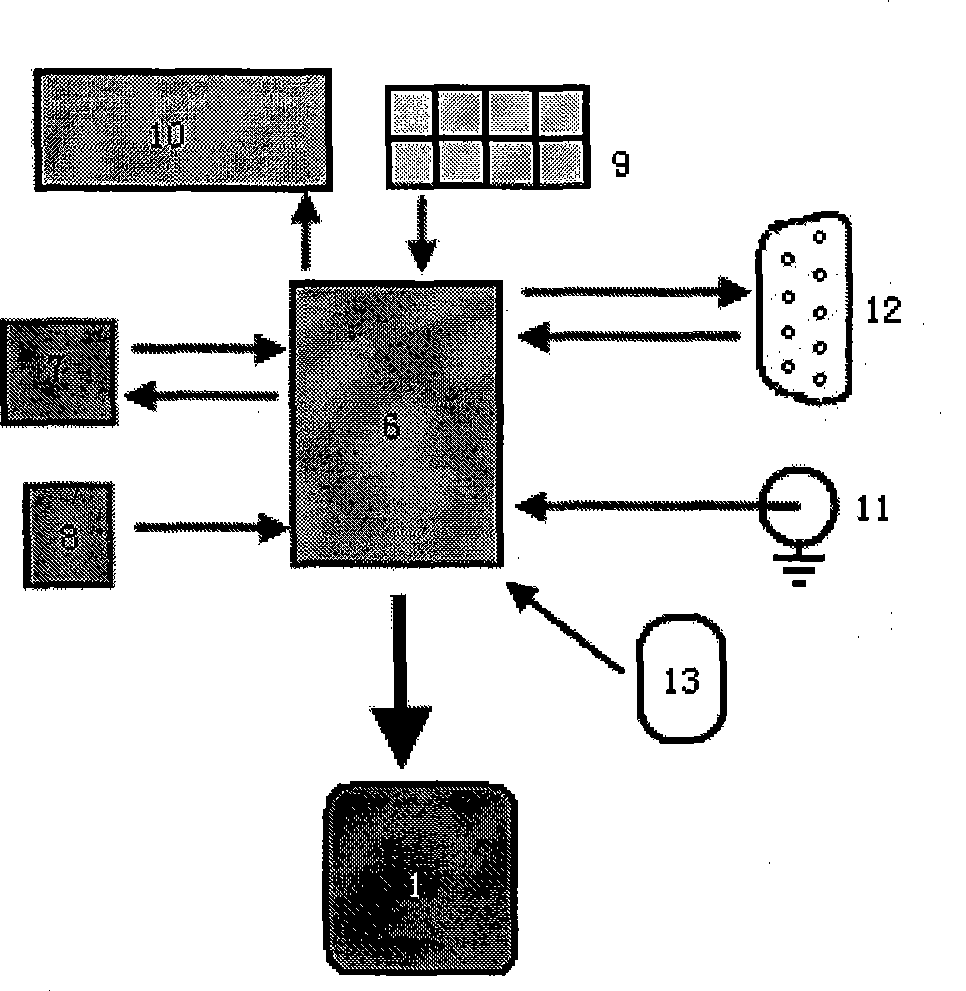 Acousto-optic driver base on direct digital synthesis technology