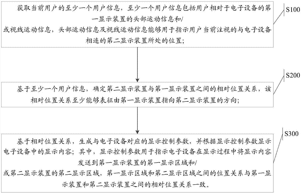 Information processing method and electronic device