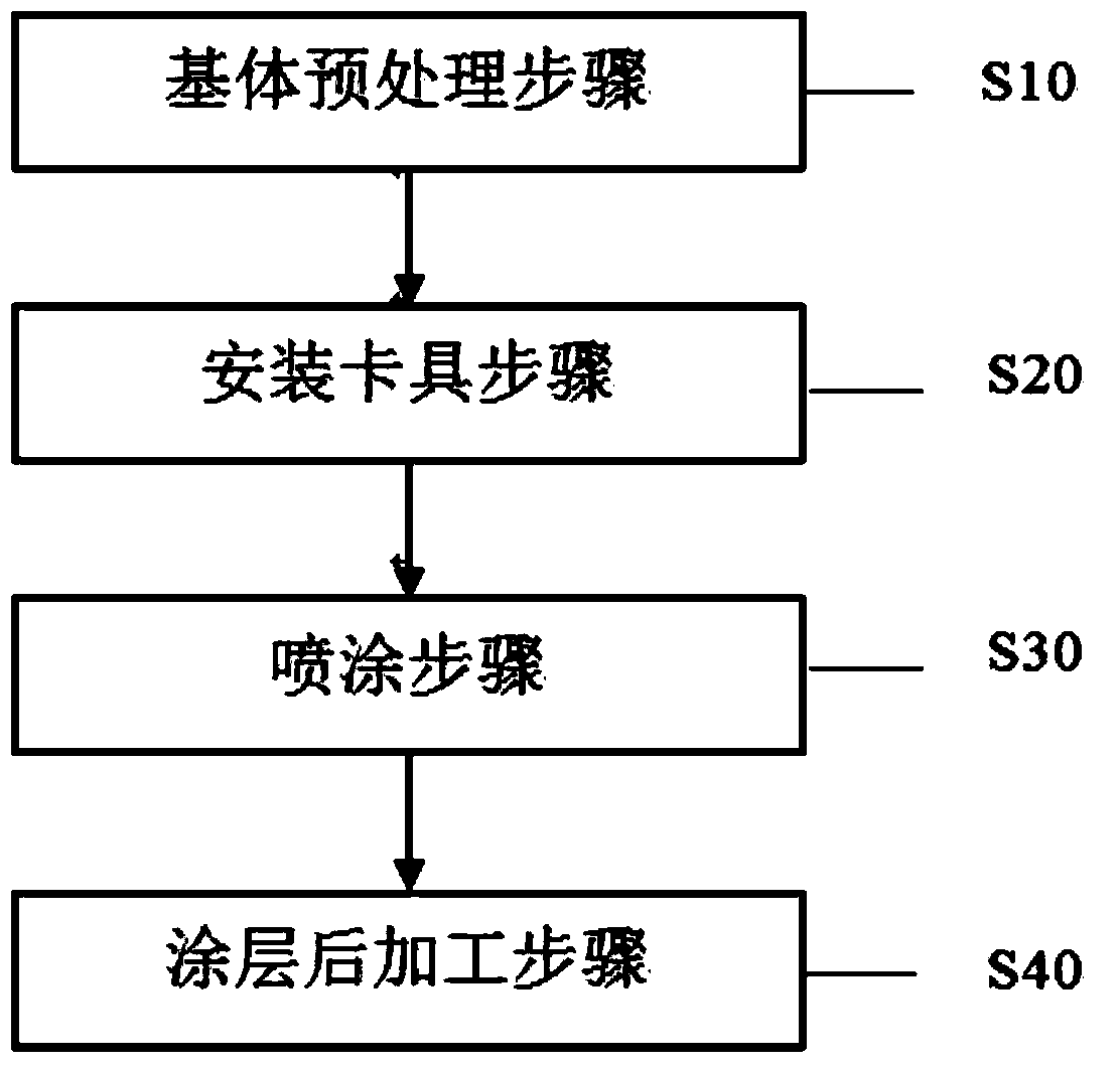 Method for size restoring and reinforcing of outer wall and inner wall of water-cooling cylinder sleeve of engine