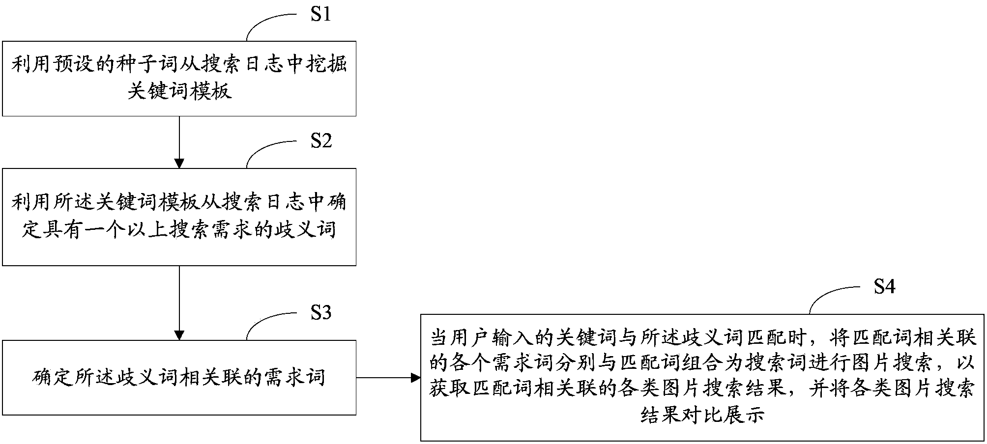 Method and device for acquiring image search results with contrast effect