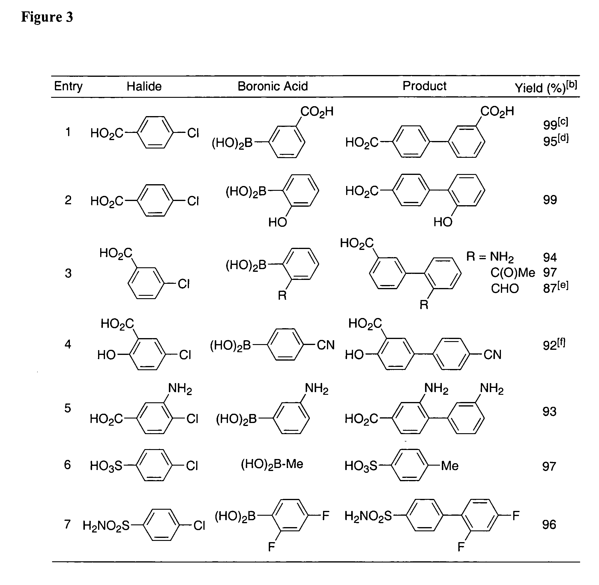 Transition-metal-catalyzed carbon-nitrogen and carbon-carbon bond-forming reactions