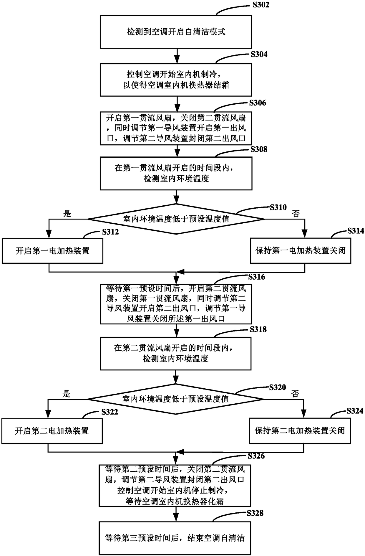 Wall-mounted air conditioner and self-cleaning control method thereof