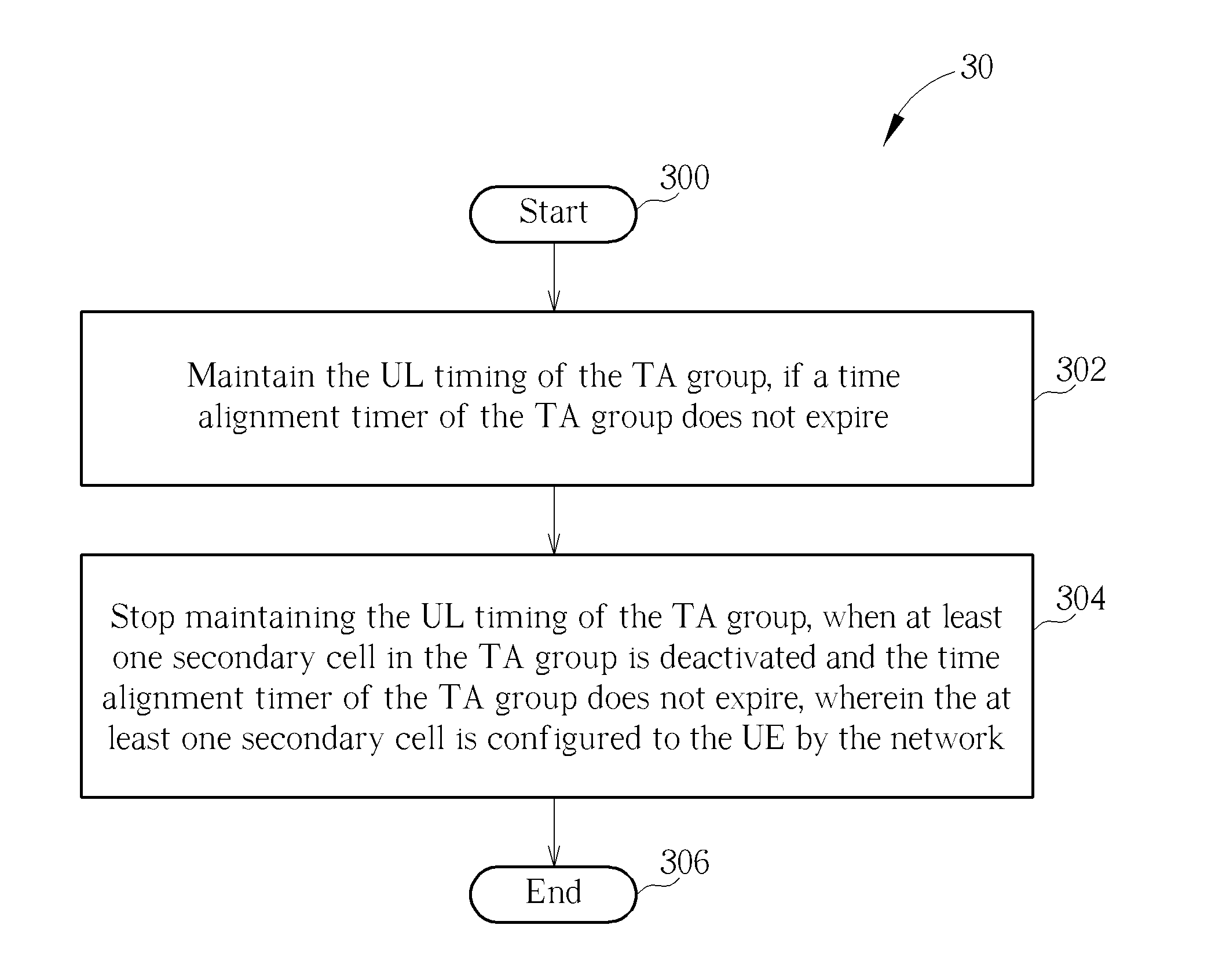 Method of Handling Uplink Timing and Related Communication Device