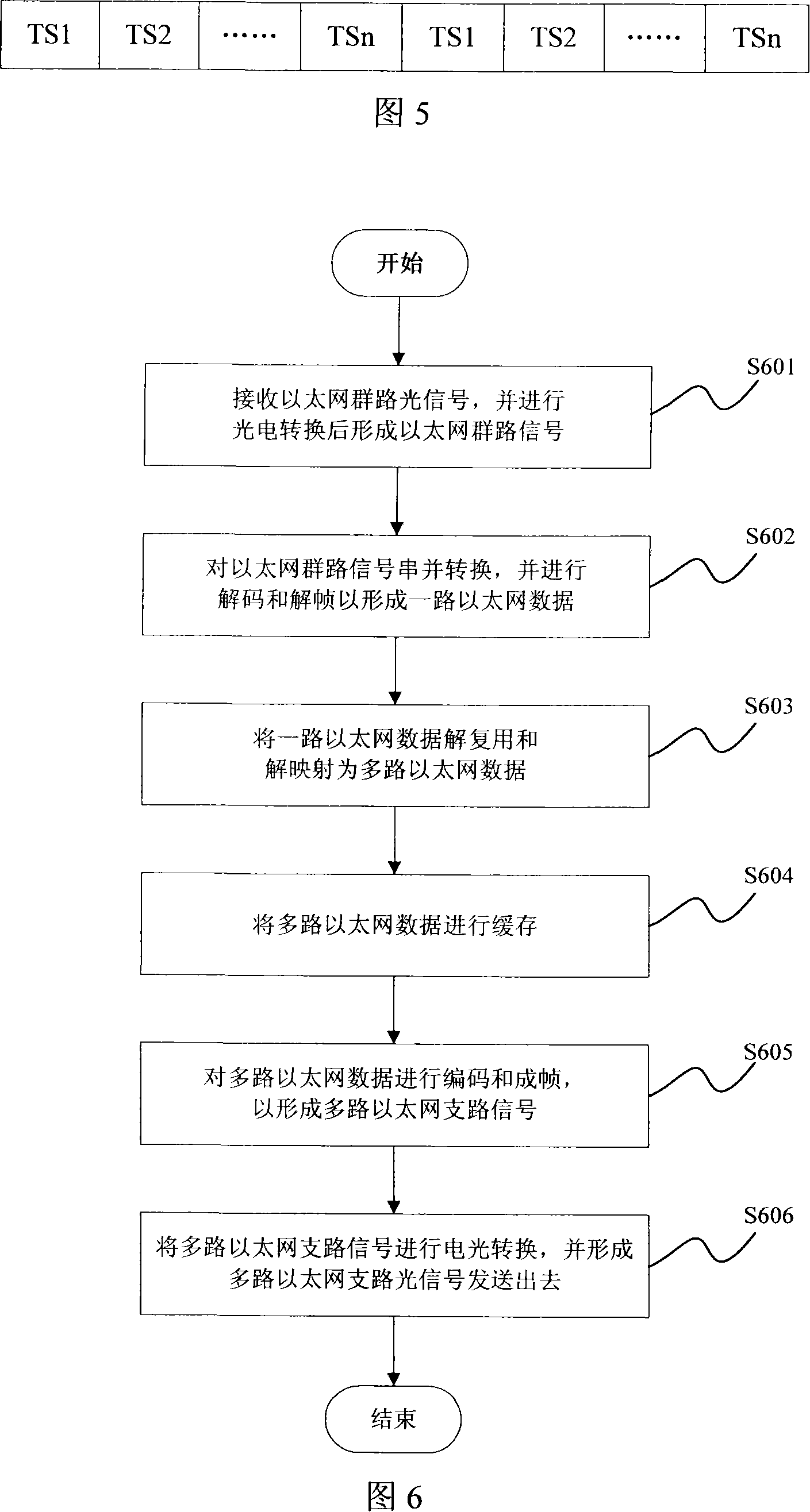 Ethernet service assembly device and method