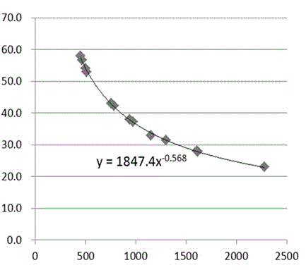 Method for determining diesel oil cetane number