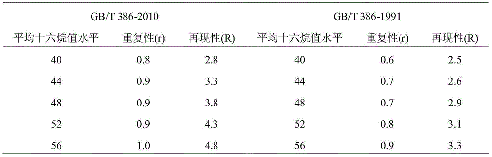 Method for determining diesel oil cetane number