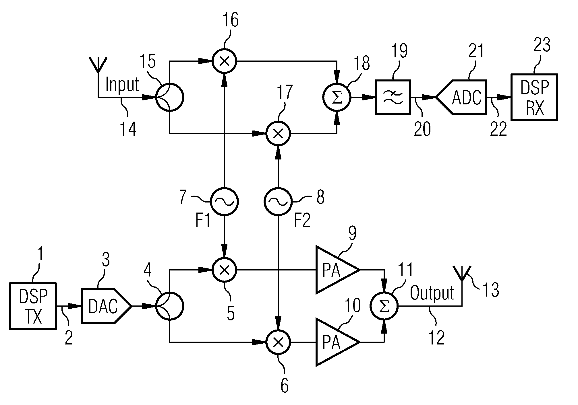 RFID reader