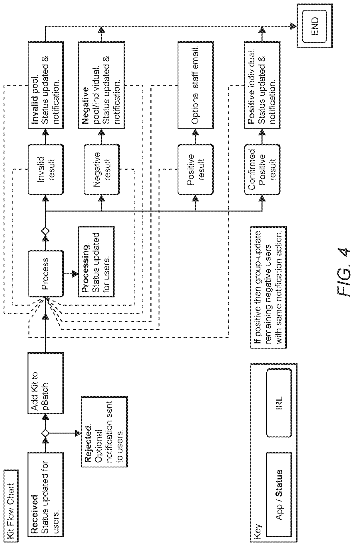 Systems and methods for pooled sample collection and implementing testing programs