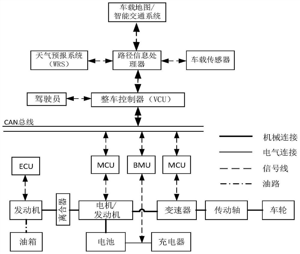 Plug-in hybrid electric vehicle model reference adaptive optimal energy management method