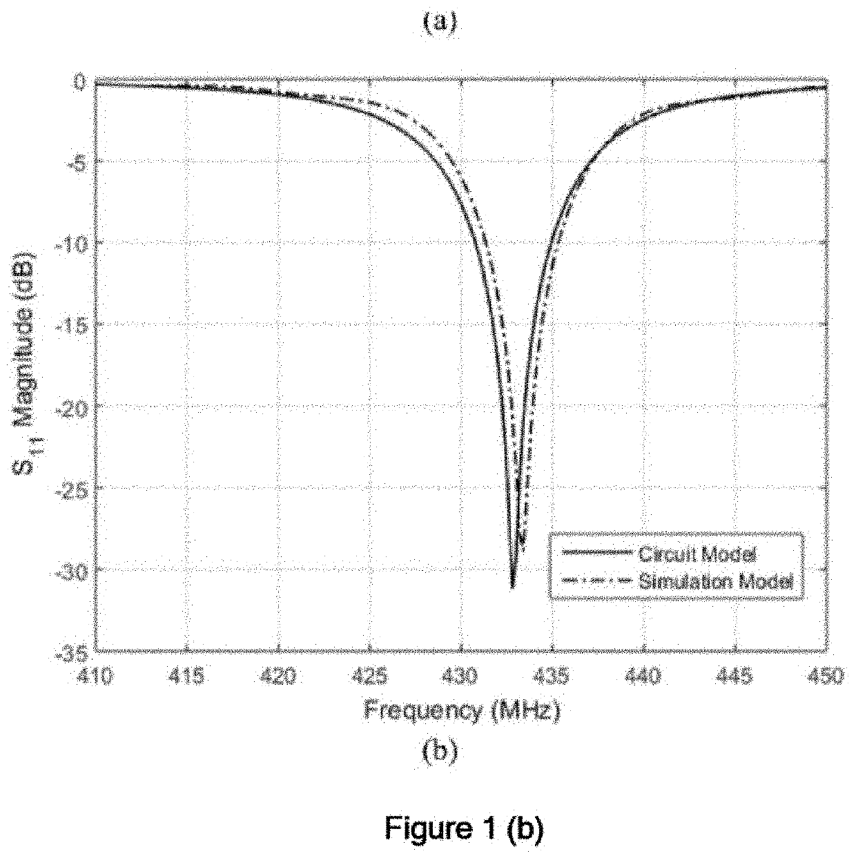 High-resolution uhf near-field imaging probe